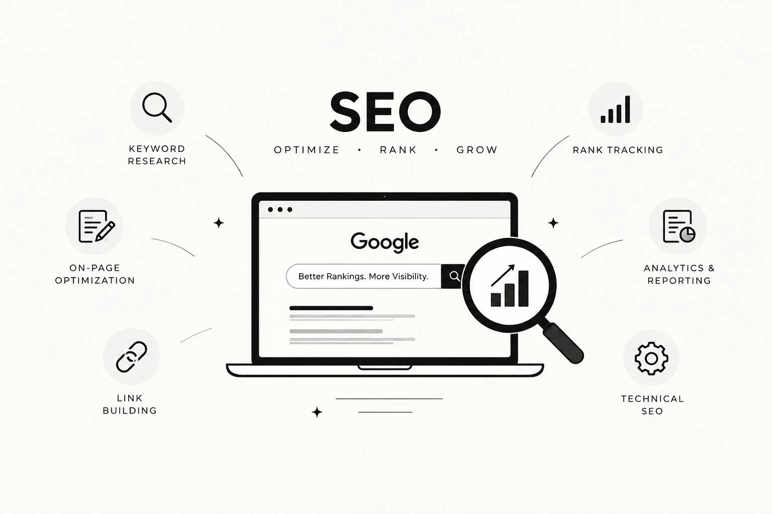 SEO-Image