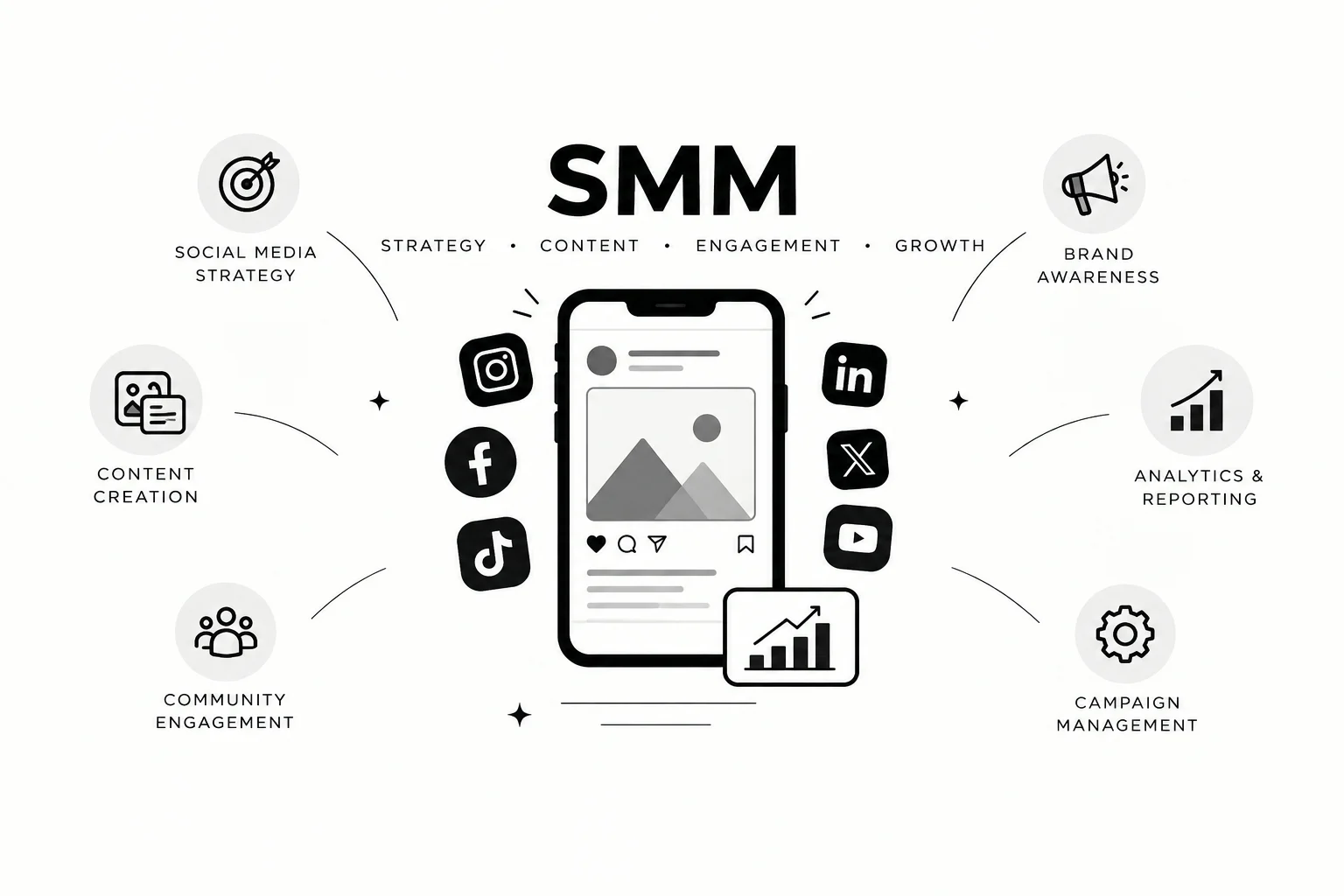 SMM-Image